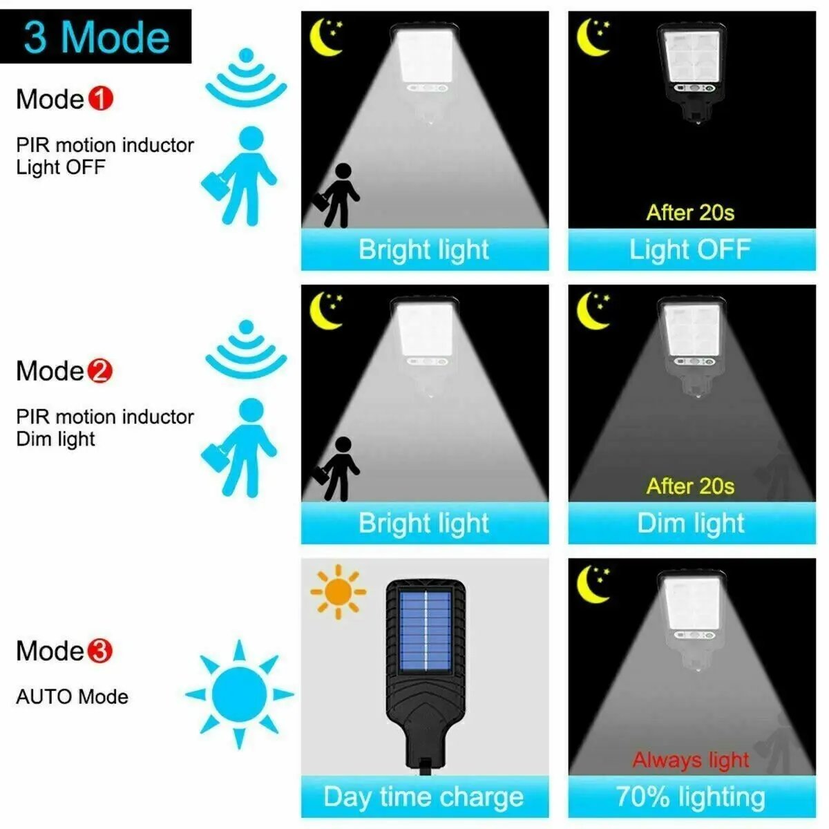 LED Solar Motion Sensor Light Bright Garden Outdoor Street Wall Lamp Solar Wall Lamp Lights Outdoor Road Lamp For Garden, Yard, Garage, Path SmartPaws